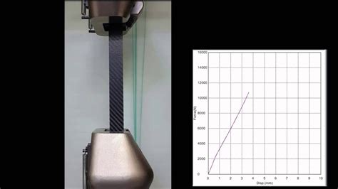 tensile test of carbon fiber